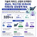 혁신기업