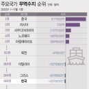 88무역 이미지
