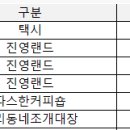 진영랜드스크린골프 - 5166 | 진영랜드스크린골프