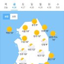 4월26일 날씨 이미지