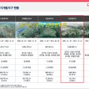 더나은프라자 이미지