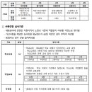 한국의료기기안전정보원 채용 공고, 자소서, 연봉(2024년 하반기)