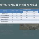 서남대학교 이미지