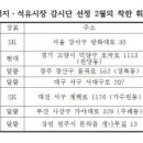 북서울고속주유소 이미지