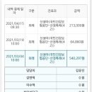 시너지스