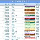 매홀고등학교 이미지