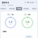 요즘 시청률 암전인 JTBC 드라마 상황 이미지