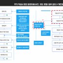 누구나 쉽게 배우는 온비드 공매(오후) | Pre리치온 경매 실전 투자전략 강의후기 20240808