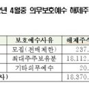 (주)21홀딩스 이미지