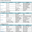 (주)바이오셀랩 이미지