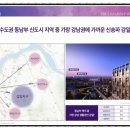 감일초등학교 주변 도로 이미지