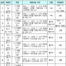 리베이트 수수 대학병원 의사들 무더기 기소 이미지