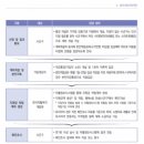 소사본주민지원센터 | [청년내일저축계좌] 온라인 신청하다 막혀서 주민센터 달려간 후기(신청 방법, 제출서류)