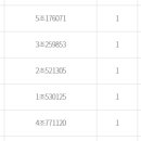 알리바이 하남3지구점 이미지