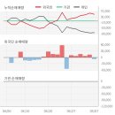 (주)흥국에프엔비 이미지