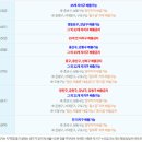 병원, 쓰레기배출…긴 연휴에 알아야 할 정보만 쏙쏙! 이미지