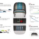 금호타이어안산점 이미지