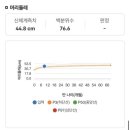 도아 - 김포시 북변중로65번길 33 | 도아