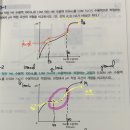 pg 25 적정 그래프에 대한 이해 이미지