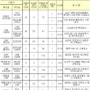 아이엘이앤씨