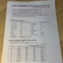 국민자동차서비스 | 임신 확인 후 해야 할 일 총정리｜국민행복카드, 보건소 등록, 서울시 임산부 교통비