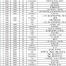 천원궁 박물관 그랜드 오프닝 TV방송광고 일정표 ＜3.11.(화)~3.17.(월)＞ (3.11/~4/15까지 방송) 이미지