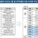 &#39;농협 입김&#39; 남해화학 이사회, &#39;독립성·다양성&#39; 과제 이미지