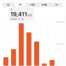 중앙동-01((구)외환은행) | [상해] 2박 3일 자유여행_01