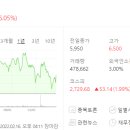 서호바이오