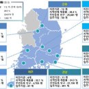 도시에 이미지