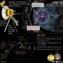 스마트파워1호 태양광발전소 | 충전이 필요 없는 무한 배터리 3차전지 이야기(Feat. 보이저호)