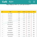 2025 기술보증기금 청년인턴 최종합격 서류/면접 후기와 팁