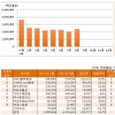 (주)프라임넥스