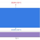 (주)삼표에너지 삼표충전소 | 2025.12.11 차트와 함께 보는 오늘의 특징주