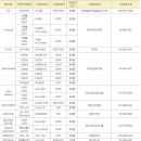 한국바코드시스템