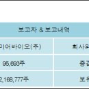 (주)알파바이오 이미지