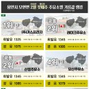 모과나무충전소 이미지