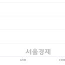 (유)일성건설