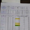 대전대신공인중개사사무소 이미지