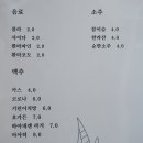 아임파인피자 네이버블로그