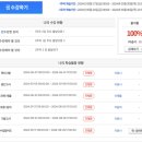 예일평생교육원 | 해커스 학점은행제 심리학 후기 & 다짐