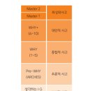 창의&논리 영재수학(A) | CMS 영재교육센터 수학수업 후기