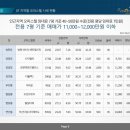 두산위브더제니스하버시티 앞 이미지