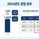 현대 이미지