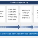 한국경영정보
