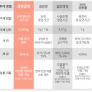 한국금거래소영통