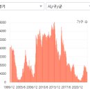 영통센트럴파크뷰 이미지