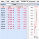 2016년 7월 5일(화) : 상승세 마무리, 새로운 에너지 필요. 이미지