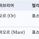 창세기 1장 3절의 ＜빛＞과 18절의 ＜빛＞ 이미지