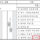 금융꿀팁 200선-자동차 운전시 절대 하지 말아야 할 3가지 이미지